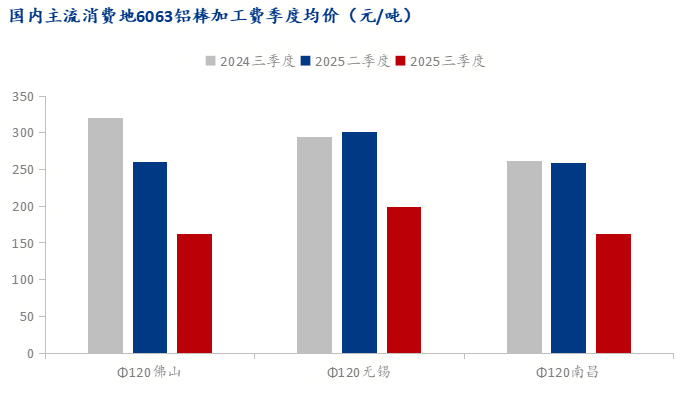 Mysteel：三季度征程悄然落幕 四季度铝棒困境犹斗(图7)