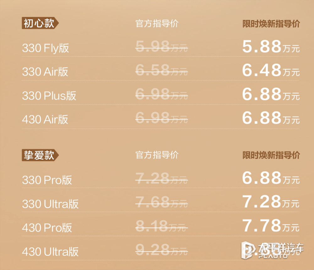 26款纳米01和26款eπ008五座版上市