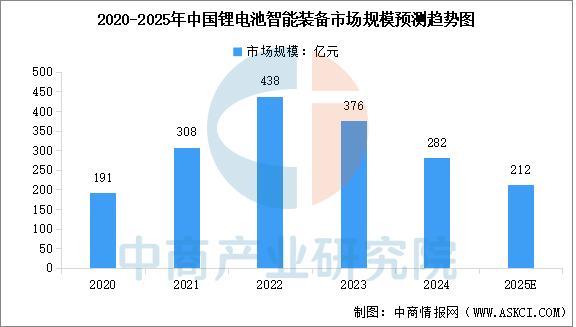 2025年中国锂电设备产业链图谱及投资布局分析(图11)