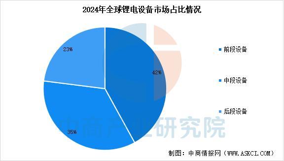 2025年中国锂电设备产业链图谱及投资布局分析(图12)