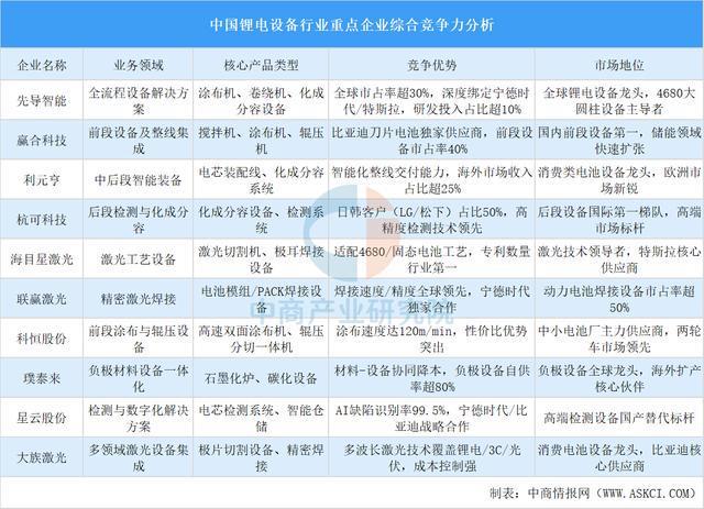 2025年中国锂电设备产业链图谱及投资布局分析(图15)