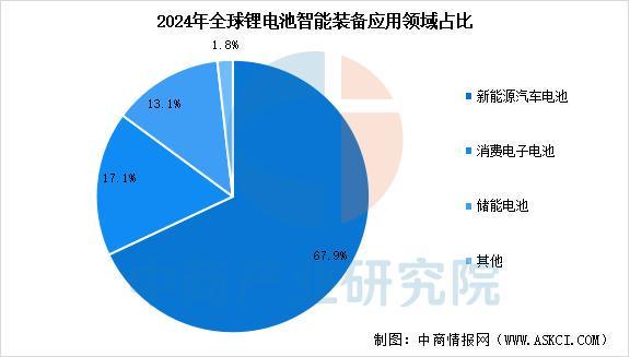 2025年中国锂电设备产业链图谱及投资布局分析(图17)