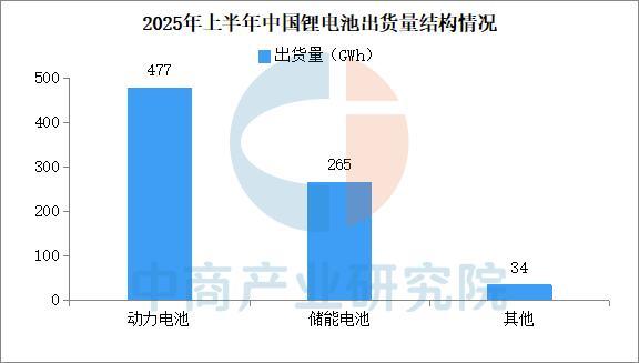 2025年中国锂电设备产业链图谱及投资布局分析(图19)