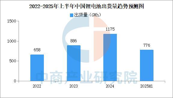 2025年中国锂电设备产业链图谱及投资布局分析(图18)