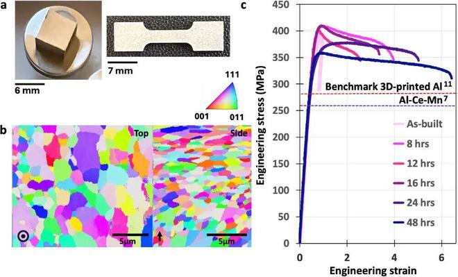 麻省理工用机器学习高效设计3D打印铝合金强度与Al 7075相当(图4)