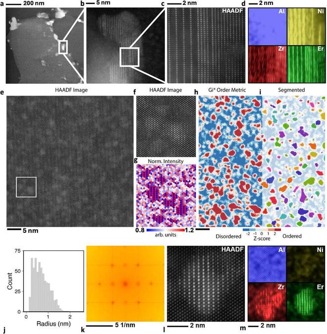 麻省理工用机器学习高效设计3D打印铝合金强度与Al 7075相当(图5)