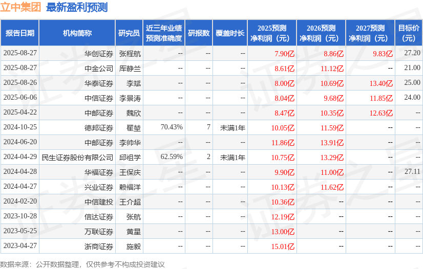 九游体育：立中集团：10月28日召开业绩说明会中金公司、中泰证券等多家机构参与