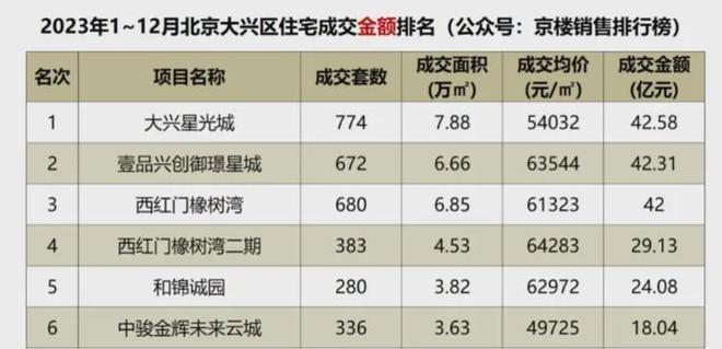 颐和公馆(售楼处)楼盘百科-颐和公馆官方网站-2025北京房天下(图3)
