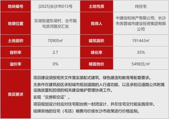九游app：中建·博萃府：名校加持+高得房率引爆全城首开去化近95成！(图3)