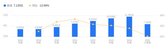 九游app：江顺科技的前世今生：2025年三季度营收713亿行业排42净利润654507万排35