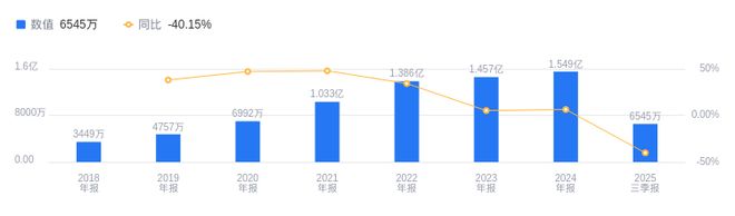 九游app：江顺科技的前世今生：2025年三季度营收713亿行业排42净利润654507万排35(图2)