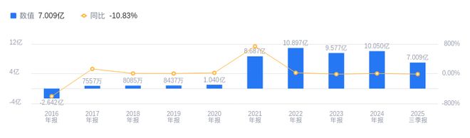 九游app：创新新材的前世今生：崔立新掌舵打造铝加工龙头铝合金制品营收领先沙特项目开启海外扩张新篇(图2)