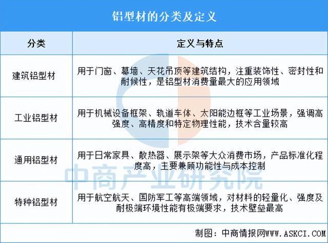 2025年中国铝型材行业市场前景预测研究报告（简版）