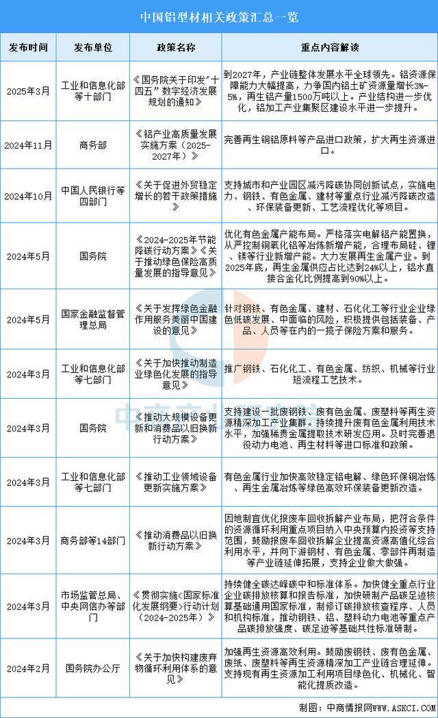 2025年中国铝型材行业市场前景预测研究报告（简版）(图2)
