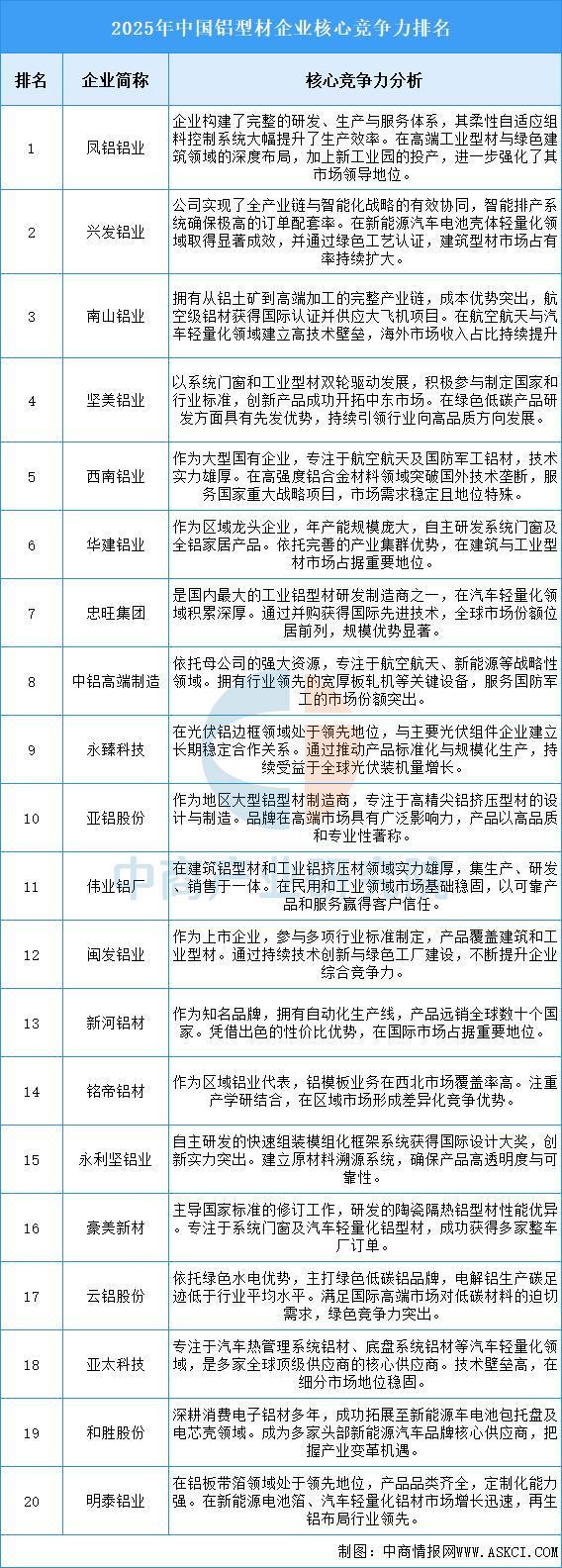2025年中国铝型材行业市场前景预测研究报告（简版）(图7)