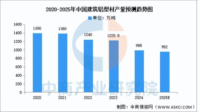 2025年中国铝型材行业市场前景预测研究报告（简版）(图6)