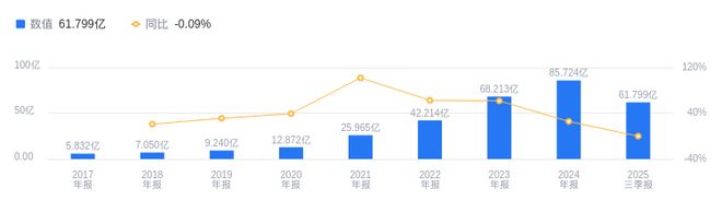 鑫铂股份的前世今生：2025年三季度营收618亿行业排13净利润77731万行业排24