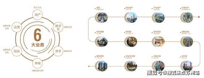 深业深安上居(售楼处)首页网站-深业深安上居售楼处欢迎您-楼盘详情-户型配套-最新价格-最新资讯-位置(图17)