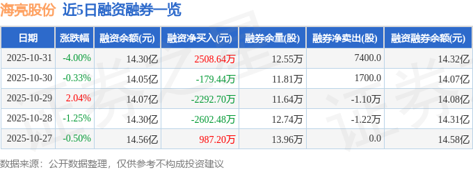 海亮股份（002203）10月31日主力资金净买入307235万元(图2)