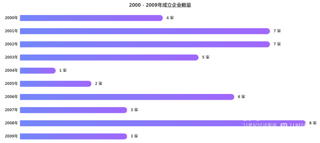 谁是真正的低空经济龙头企业？全景报告图解产业链(图2)