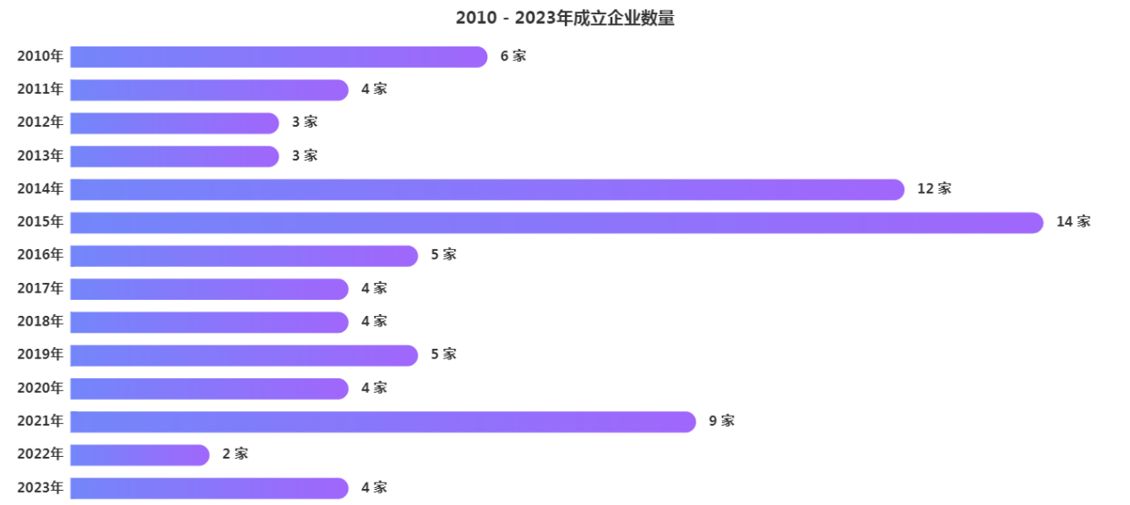 谁是真正的低空经济龙头企业？全景报告图解产业链(图3)