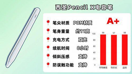 ipad触控笔哪个牌子好用？2025推荐十款适配iPad的平替电容笔款式(图4)