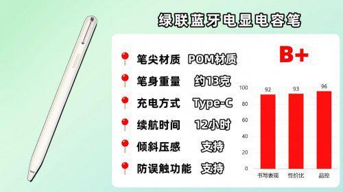 ipad触控笔哪个牌子好用？2025推荐十款适配iPad的平替电容笔款式(图15)