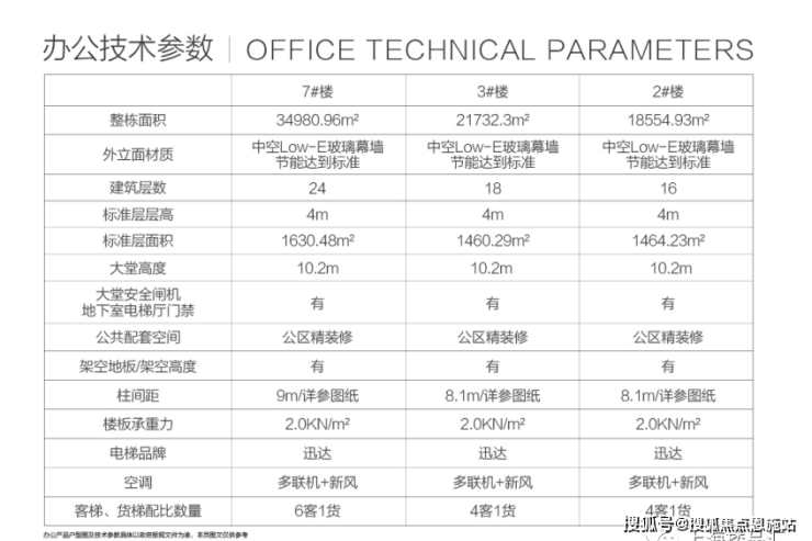九游官网入口：宝龙广场售楼处│宝龙广场 (营销中心) 官网 - 2025 销售中心 (售楼处)- 楼盘欢迎您 价格  户型  地址环境配套交房时间电话(图2)