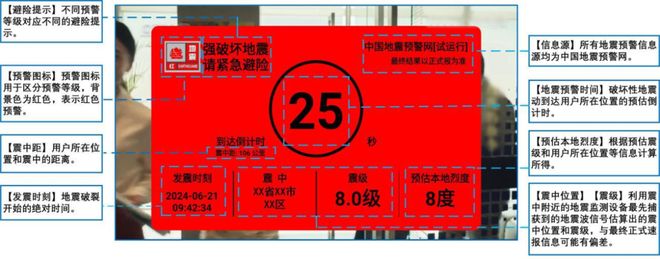 《地震预警信息公众使用指引（试行）》全文发布(图4)