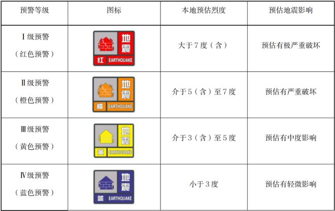 《地震预警信息公众使用指引（试行）》全文发布