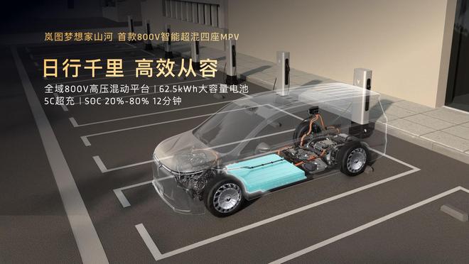 九游app：中国企业家的乘坐“终极答案” 岚图梦想家山河7099万元耀目上市(图6)