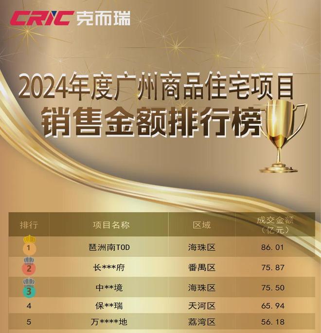 代表广州拿下全国总冠军！豪宅也能跑出加速度