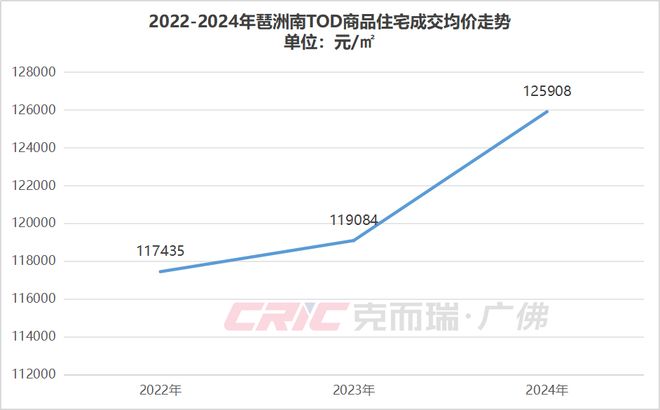 代表广州拿下全国总冠军！豪宅也能跑出加速度(图3)