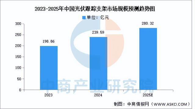 2025年中国光伏支架产业链图谱及投资布局分析（附产业链全景图）(图10)