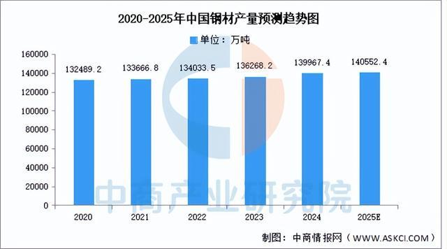 2025年中国光伏支架产业链图谱及投资布局分析（附产业链全景图）(图4)