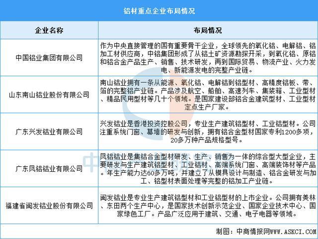 2025年中国光伏支架产业链图谱及投资布局分析（附产业链全景图）(图7)