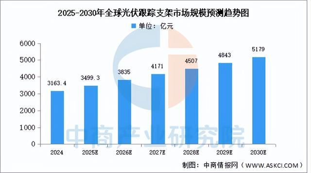 2025年中国光伏支架产业链图谱及投资布局分析（附产业链全景图）(图9)