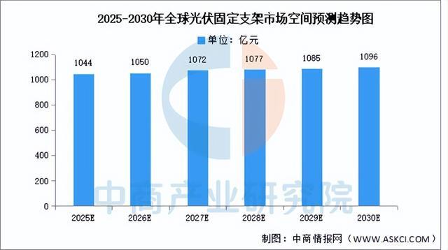 2025年中国光伏支架产业链图谱及投资布局分析（附产业链全景图）(图8)