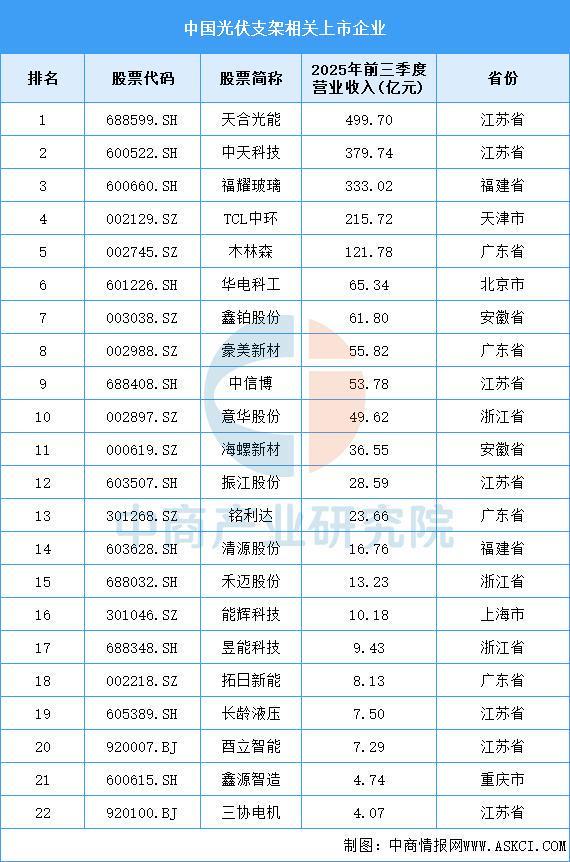 2025年中国光伏支架产业链图谱及投资布局分析（附产业链全景图）(图12)