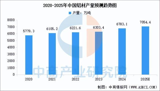 2025年中国光伏支架产业链图谱及投资布局分析（附产业链全景图）(图6)
