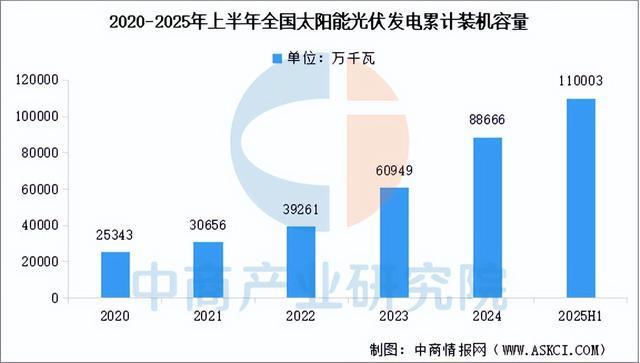 2025年中国光伏支架产业链图谱及投资布局分析（附产业链全景图）(图14)