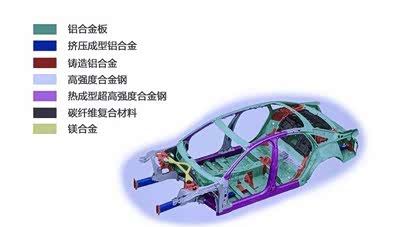 九游app：超硬铝合金指什么材质(图1)