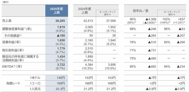 松下出售建材子公司80%股权另一建材巨头接手(图3)