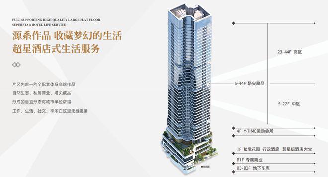 九游体育：海归特价房❄️仁恒深之源官方营销中心官方电话✅售楼处团购优惠(图11)