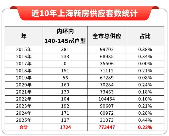 上海静安保利·誉静安 (售楼处) 官方网站 - 保利誉销售中心(图9)