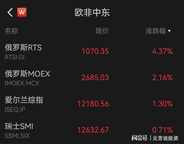 乌克兰重建倒计时！37万亿蛋糕开抢 8家中国基建龙头分千亿订单(图2)