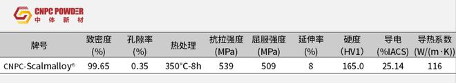 空客高强铝合金粉末价格下降80%中体新材深化钪元素供应链战略合作
