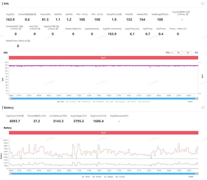 一加 Ace 6T评测：游戏续航双管齐下 性能旗舰不必妥协！(图19)
