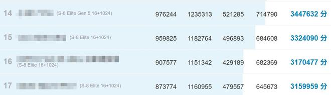 一加 Ace 6T评测：游戏续航双管齐下 性能旗舰不必妥协！(图17)