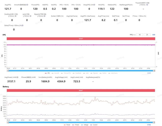 一加 Ace 6T评测：游戏续航双管齐下 性能旗舰不必妥协！(图25)